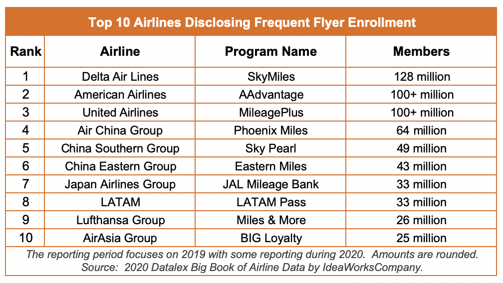 Big Book of Airline Data
